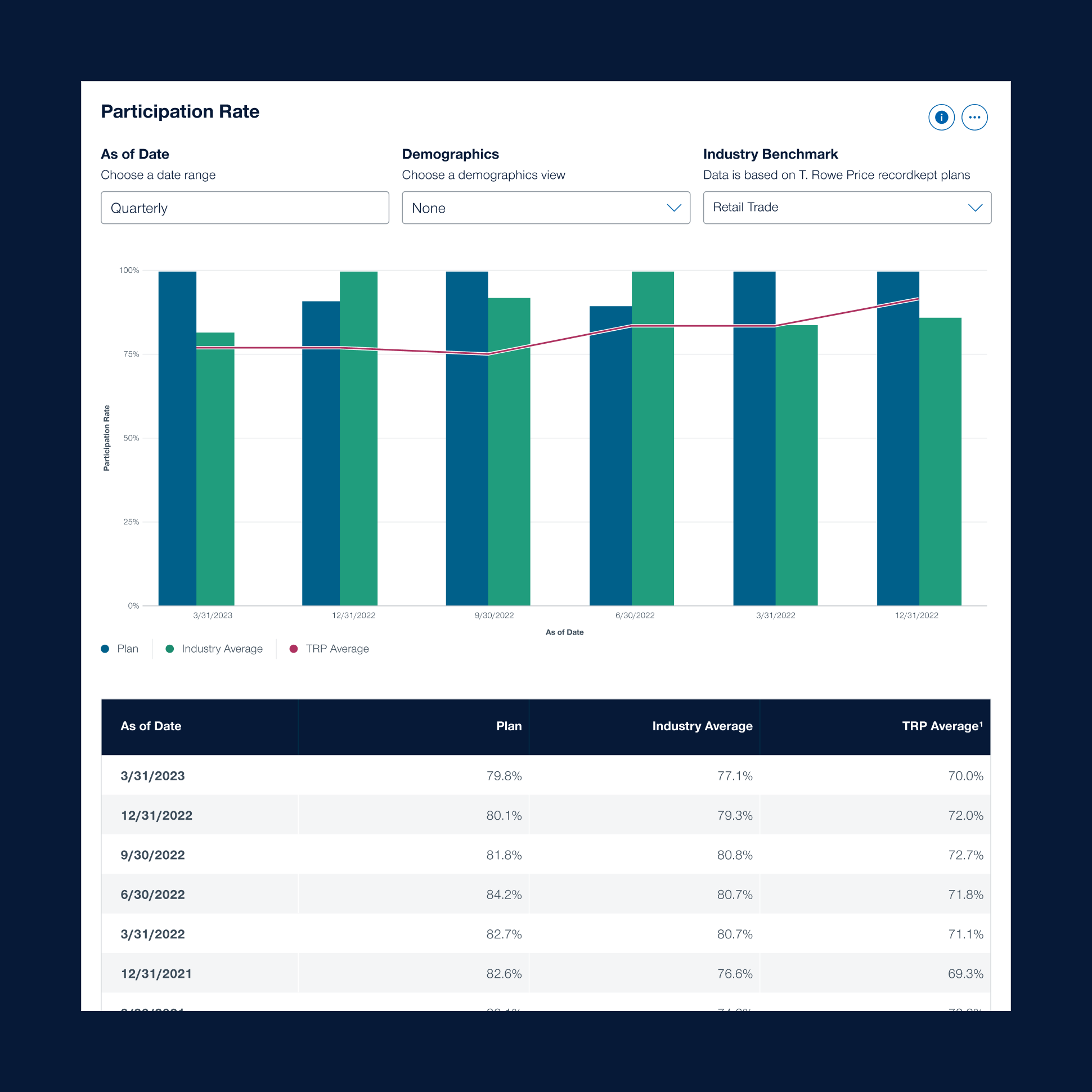 T. Rowe Price Retirement Plan Services - Plan Health