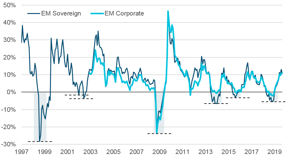 Graph: Trend Towards Less Volatile Returns