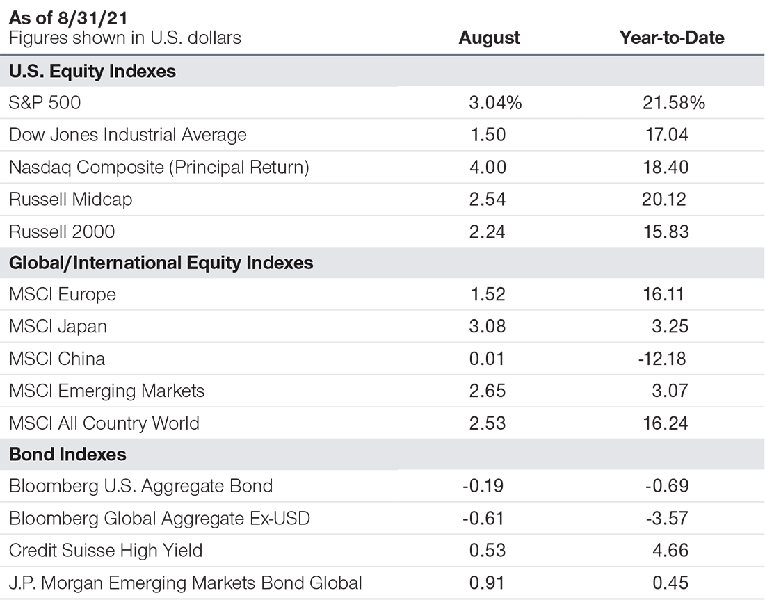 Global Markets Monthly Update T. Rowe Price