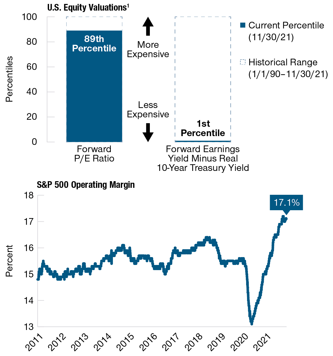 Focus on Fundamentals T. Rowe Price