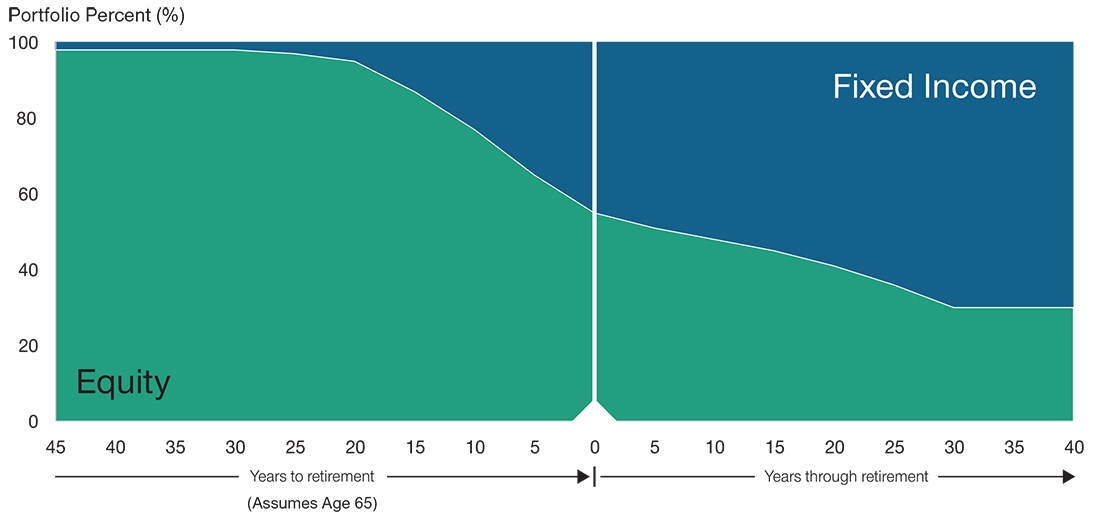 Automatic Enrollment, Reenrollment, and Retirement T. Rowe Price