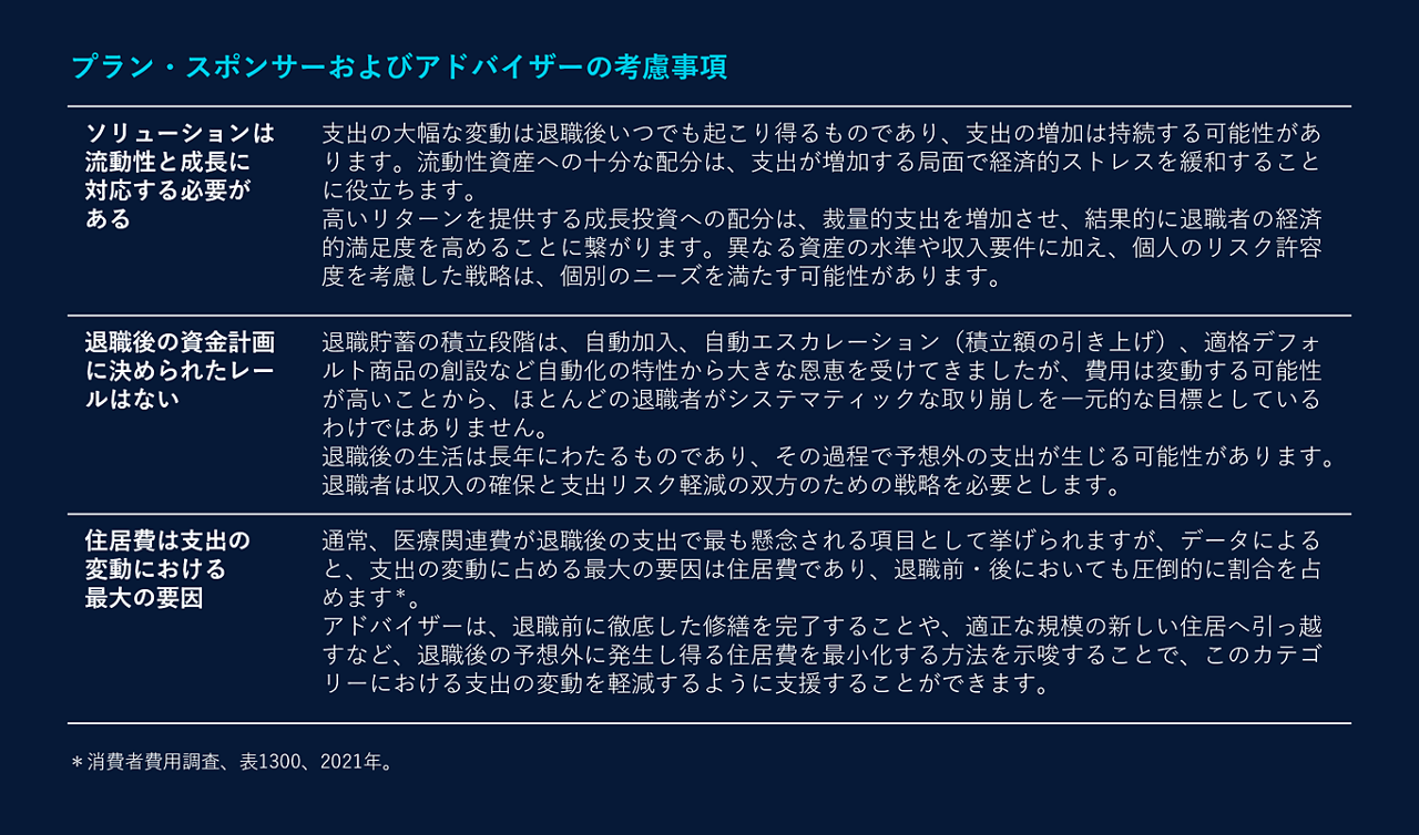 プラン・スポンサーおよびアドバイザーの考慮事項