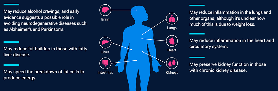 GLP‑1 impacts beyond diabetes and obesity