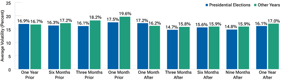 fig3-how-do-us-elections-affect-stock-market-performance-hksg