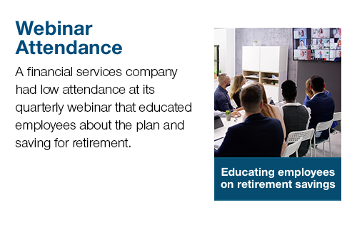 A financial services company had low attendance at its quarterly webinar that educated employees about the plan and saving for retirement
