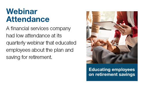 A financial services company had low attendance at its quarterly webinar that educated employees about the plan and saving for retirement.