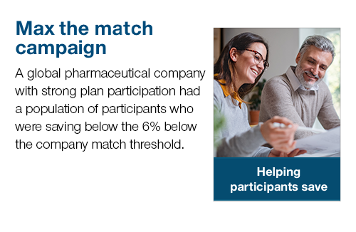 A global pharmaceutical company with strong plan participation had a population of participants who were saving below the 6% below the company match threshold.
